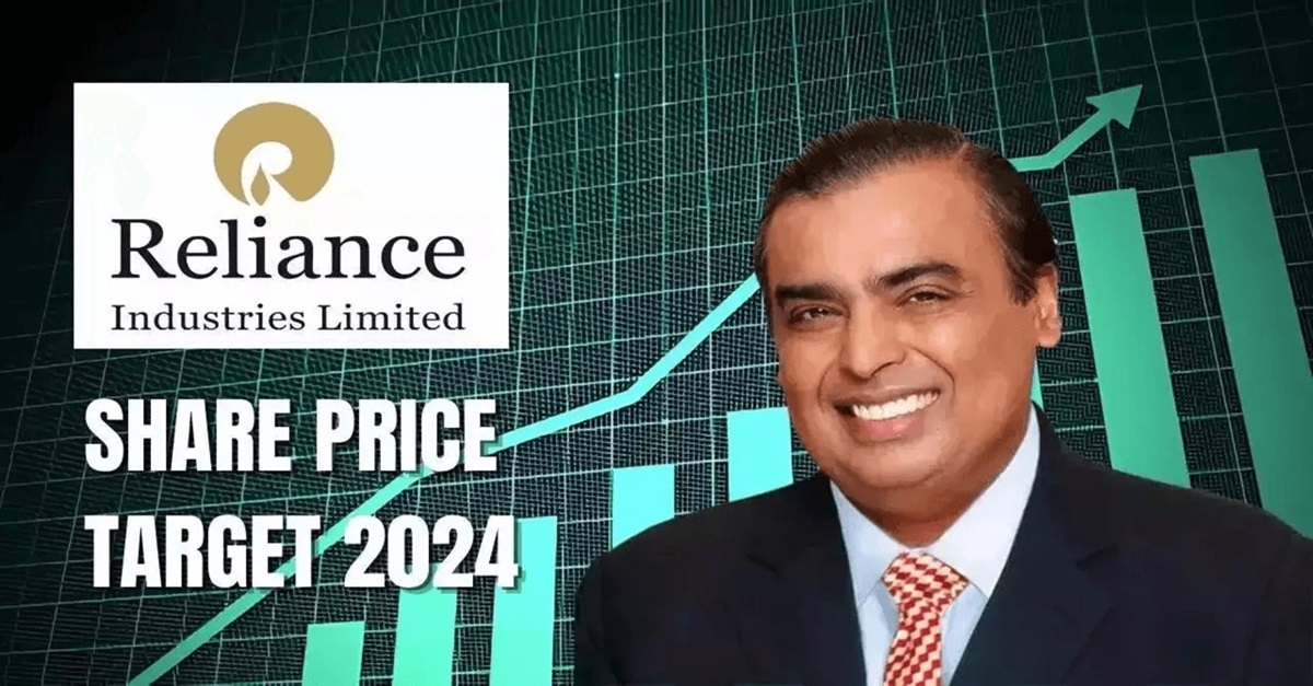 Reliance Share Price