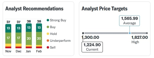 Reliance Share Price 17 Feb 2025 Today