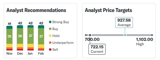 SBI Share Price Today