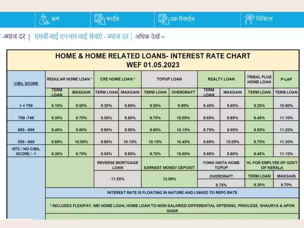 SBI Home Loan