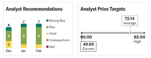 SUzlon Today