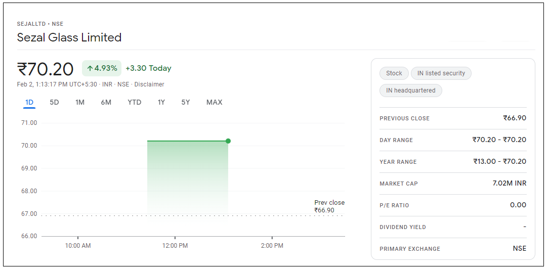 Sezal-Glass-Share-Price