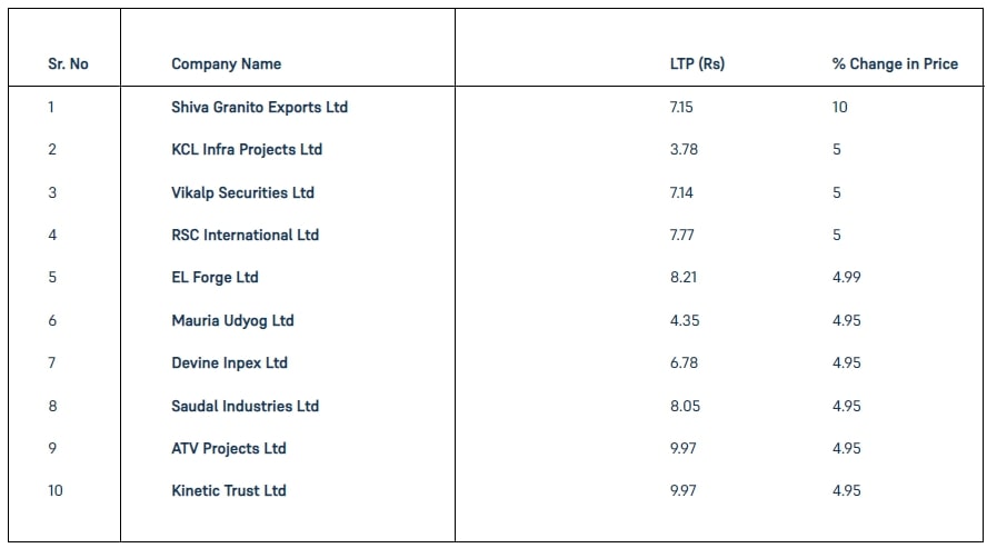 Shiva Granito Export Share Price 540072-BSE