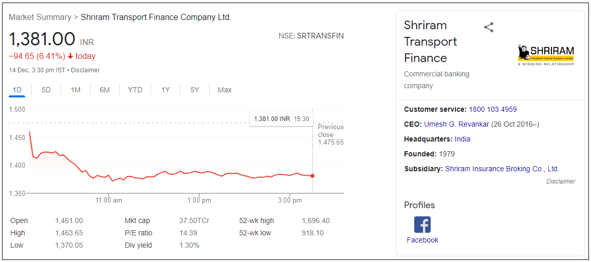 Shriram-Transport-Finance-Company-Ltd-Share-Price