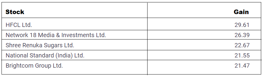 Stocks-of-The-Week