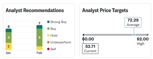 Suzlon Share Price 10 February 2025