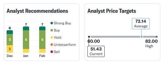 Suzlon Share Price 11 Feb 2025