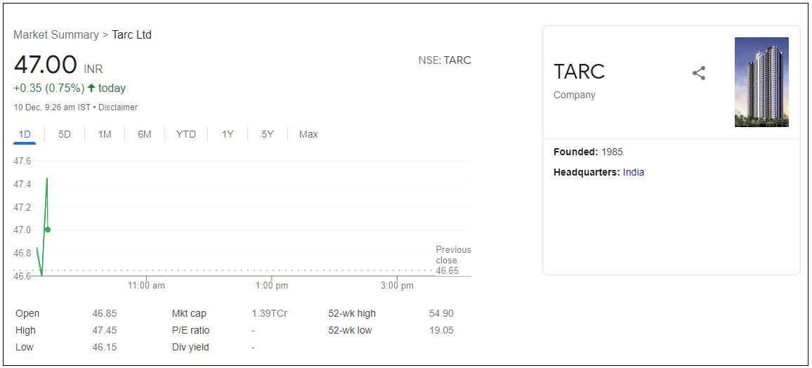 Tarc-Ltd-Share-Price