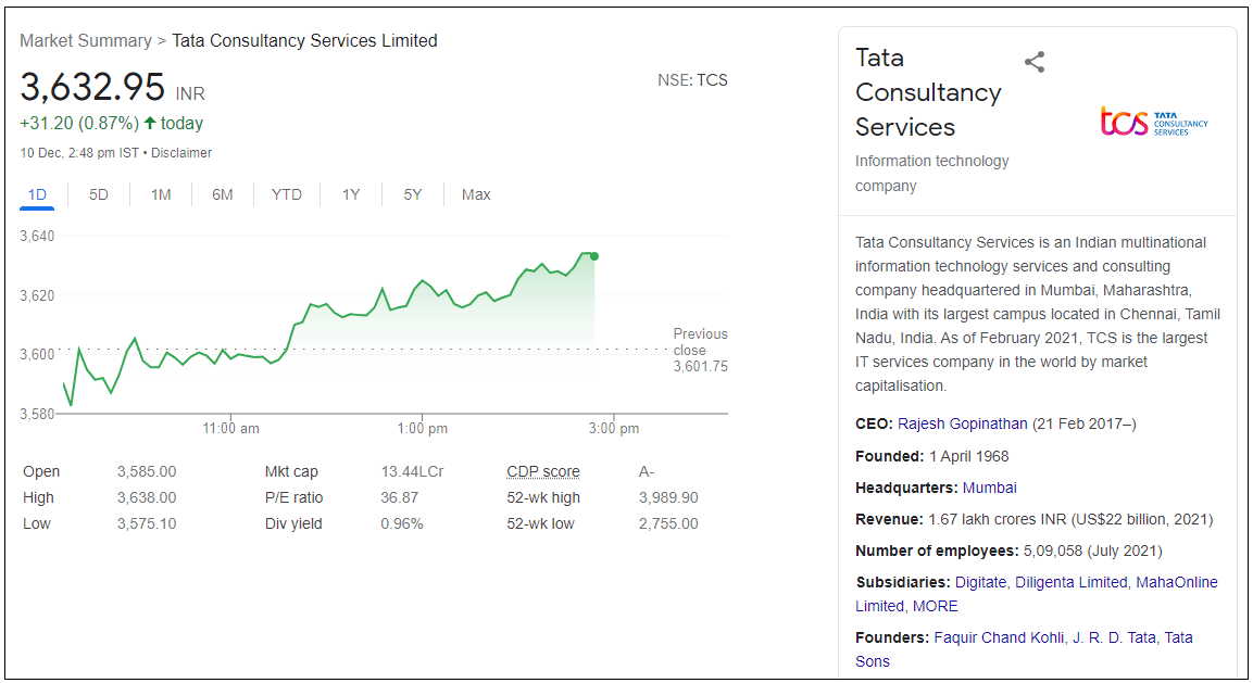 Tata-Consultancy-Services-Ltd-Share-Price