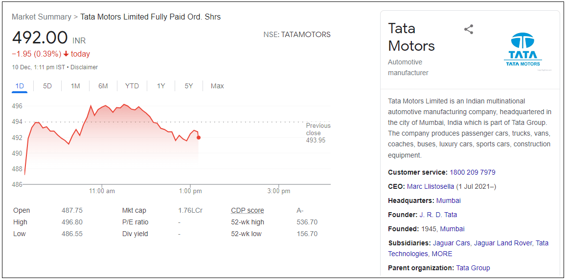 Tata-Motors-Ltd-Share-Price