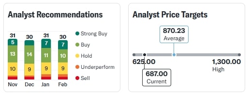 Tata Motors Share 17 Feb 2025 Today