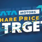 Tata motors share price