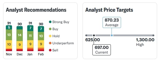 Tata Motors Share Price 10 February 2025