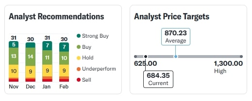 Tata Motors Share Price 11 Feb 2025