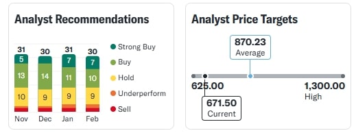 Tata Motors Today