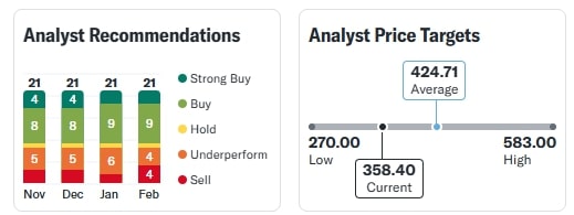 Tata Power Share Price 10 February 2025