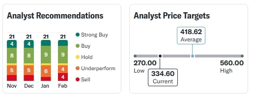 Tata Power Share Price 17 Feb 2025 Today