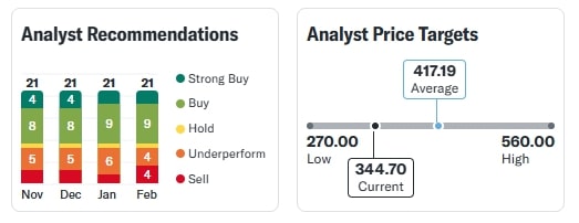 Tata Power Today