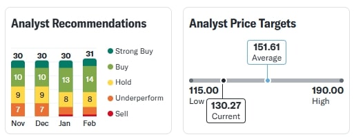 Tata Steel Share Price 11 Feb 2025