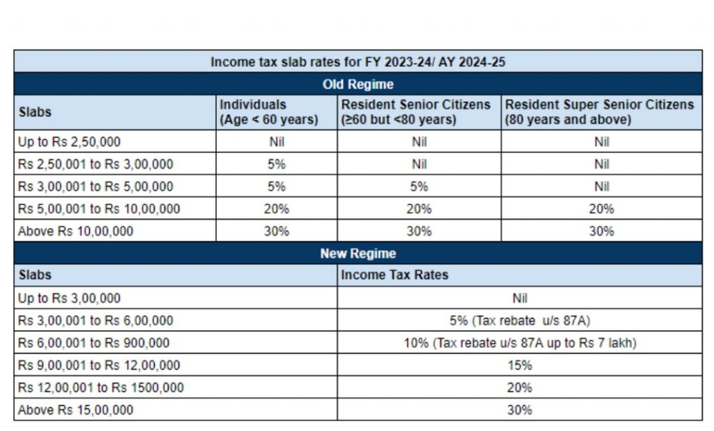 Tax Slab 2024-25