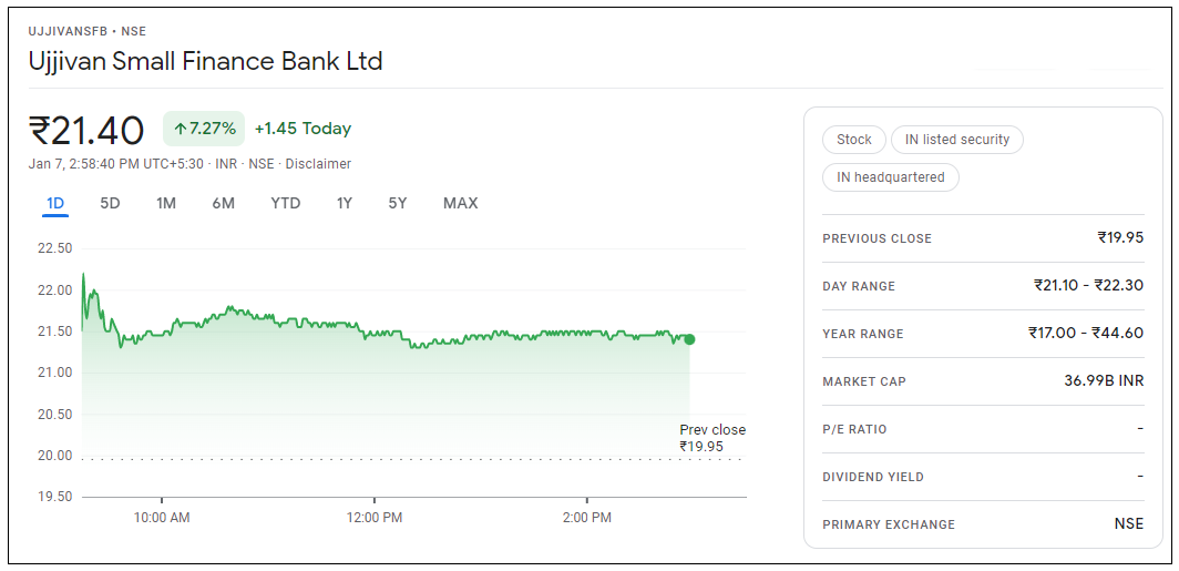 Ujjivan-Small-Finance-Bank-Share-Price