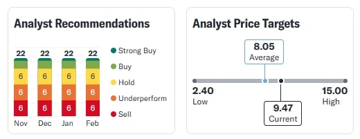 Vodafone Idea Share Price 08 Feb 2025