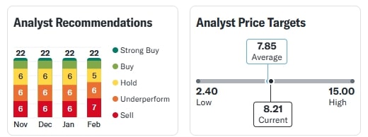 Vodafone Idea Share Today