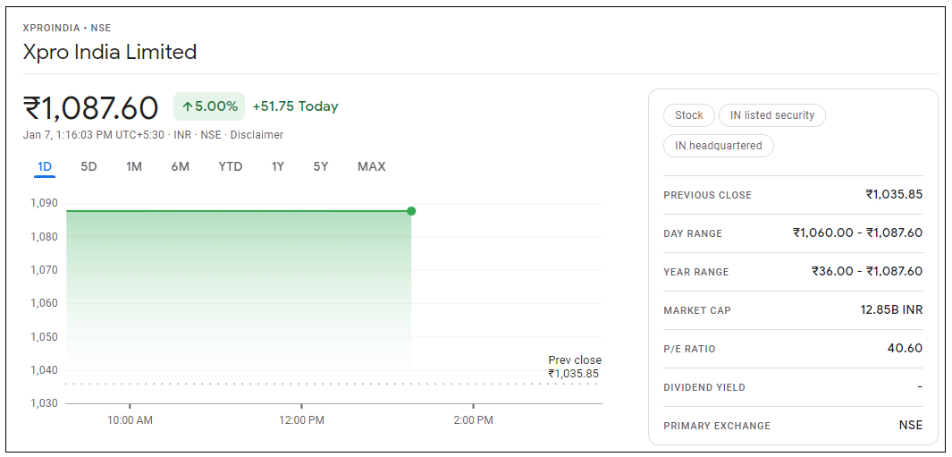 Xpro-India-Share-Price