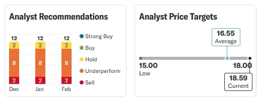 Yes Bank Share Price 10 February 2025