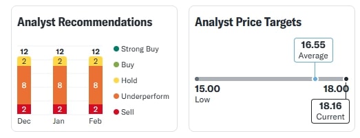 Yes Bank Share Price 11 Feb 2025