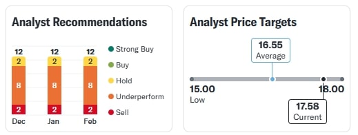 Yes Bank Share Price 17 Feb 2025 Today