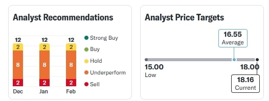 Yes Bank Today