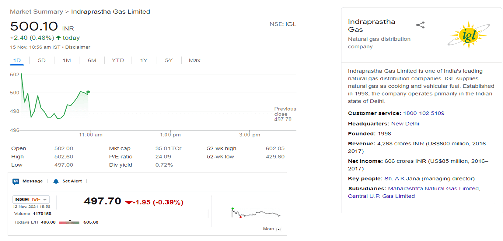 indraprastha-gas-share-price