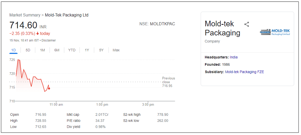 mold-tek-packaging-share-price