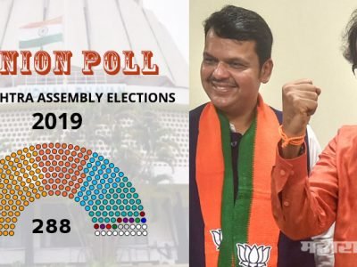 ओपिनियन पोलनुसार ५४.७% लोकांना विद्यमान आमदार नकोत; मग भाजप-सेनेचे १९४ आमदार कसे येणार?