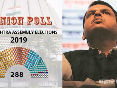 ओपिनियन पोलनुसार- ५४.५% लोकांना पुन्हा मुख्यमंत्री देवेंद्र फडणवीस नकोत: सविस्तर