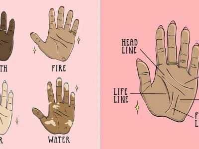 पुरुषांच्या हातावर असणारे शुभ चिन्ह आणि प्रभाव – नक्की वाचा